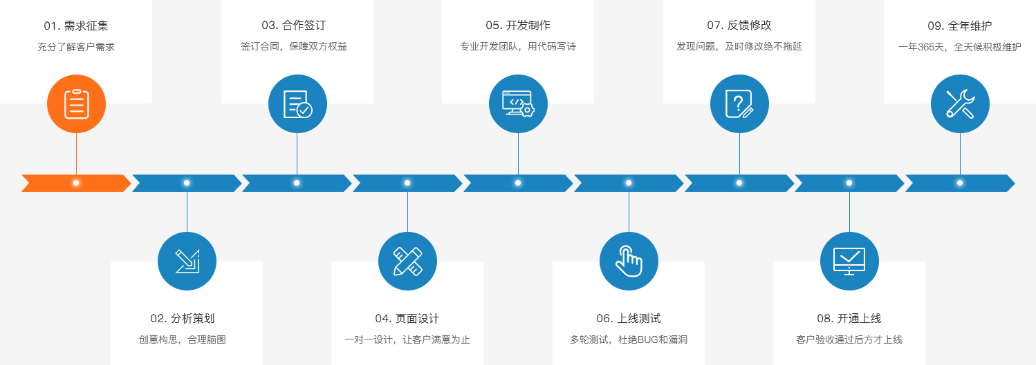 网站需求征集